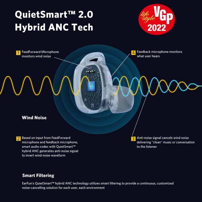 EarFun слушалице бесплатно про 2 JRZD18 црн